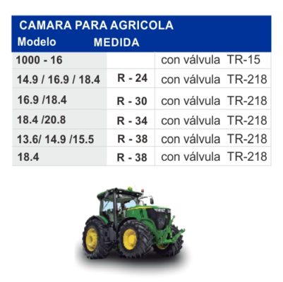 Cámaras Agrícola MPP